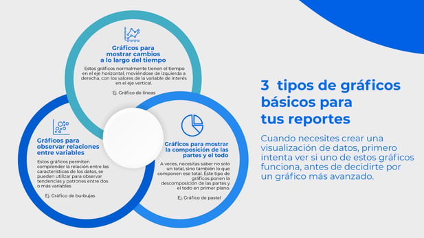 3-TIPOS-DE-GRAFICOS-básicos-para-tu-s-reportes