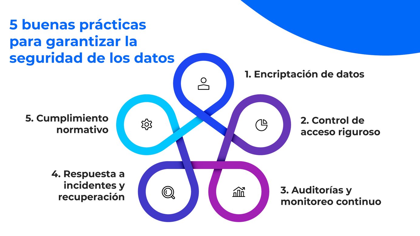 Mejores prácticas para garantizar la seguridad y la privacidad de los datos