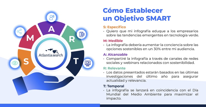 Cómo establecer un objetivo SMART