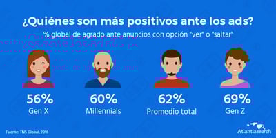 Adblock-comportamiento-ante-la-publicidad-por-generacion