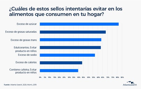 ¿Cuáles-de-estos-sellos-intentarías-evitar-en-alimentos?- Impacto del etiquetado en las mamás mexicanas