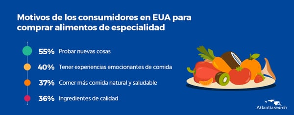 industria-de-comida-artesanal-y-gourmet-la-nueva-tendencia-en-regalos-atlantia-search-investigacion-de-mercados-marketing-int2-