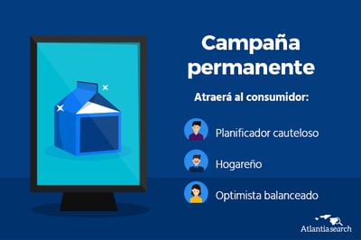 tipos-de-consumidor-campañas-temporales-vs-permanentes-atlantia-search-investigacion-de-mercado-marketing