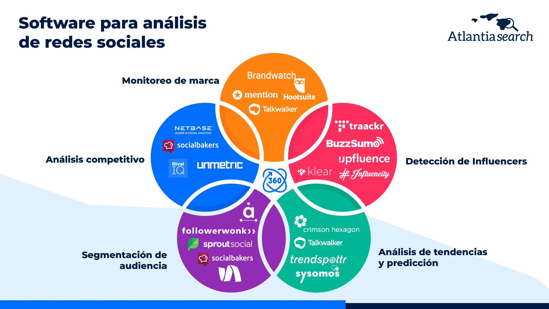 DIAGRAMA-DE-VENN