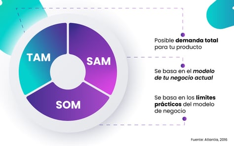 ENTENDER-TAMAÑO-DE-MERCADO