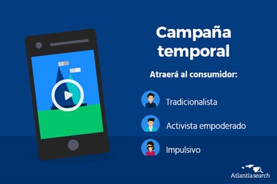 tipos-de-consumidor-campanas-temporales-vs-permanentes-2-atlantia-search-investigacion-de-mercado-marketing-1