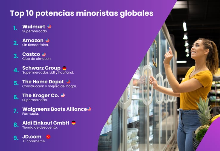 TOP-10-POTENCIAS-MINORISTAS