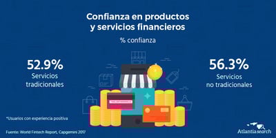 confianza-del-usuario-en-los-servicios-financiers-bancos-fintech-marketing-atlantia-search