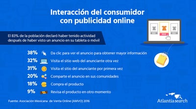 consumidor-mexicano-interaccion-canal-interaccion-consumidor-con-publicidad-online-atlantia-search-marketing