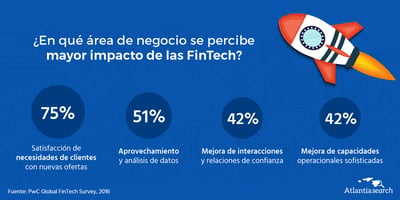 fintech-panorama-de-mercado-atlantia-search