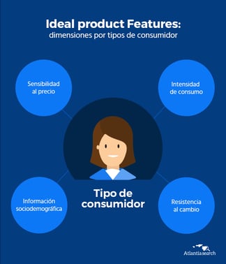 ideal-product-features-validacion-de-productos-antes-de-salir-al-mercado-atlantia-search-investigacion-de-mercados-marketing-int