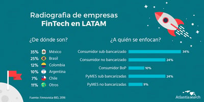 inclusion-financiera-fintech-atlantia-2