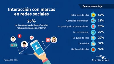 marketing-emocional-interaccion-usuarios-redes-sociales-con-marcas-atlantia-search-investigacion-de-mercado-marketing