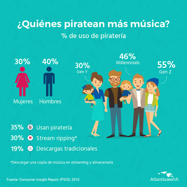 ripping-pirateria-musical-atlantia-search-marketing