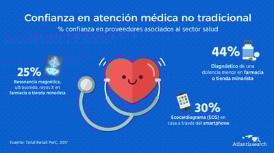sector-salud-mexico-marketing-atlantia-search